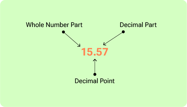 01 Decimals
