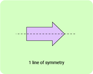 01 Lines of Symmetry