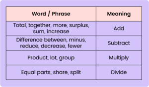 01-Word Problems-11+ Topicwise Article