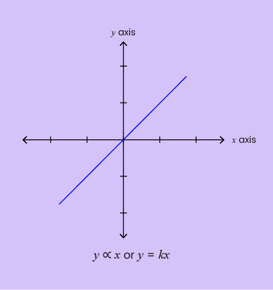 01. Scale diagrams and Maps