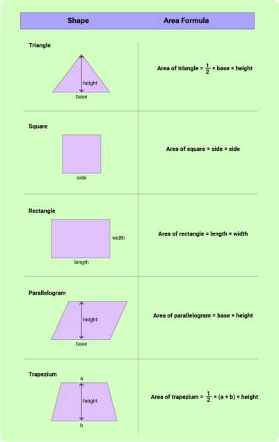 02 Area and Perimeter
