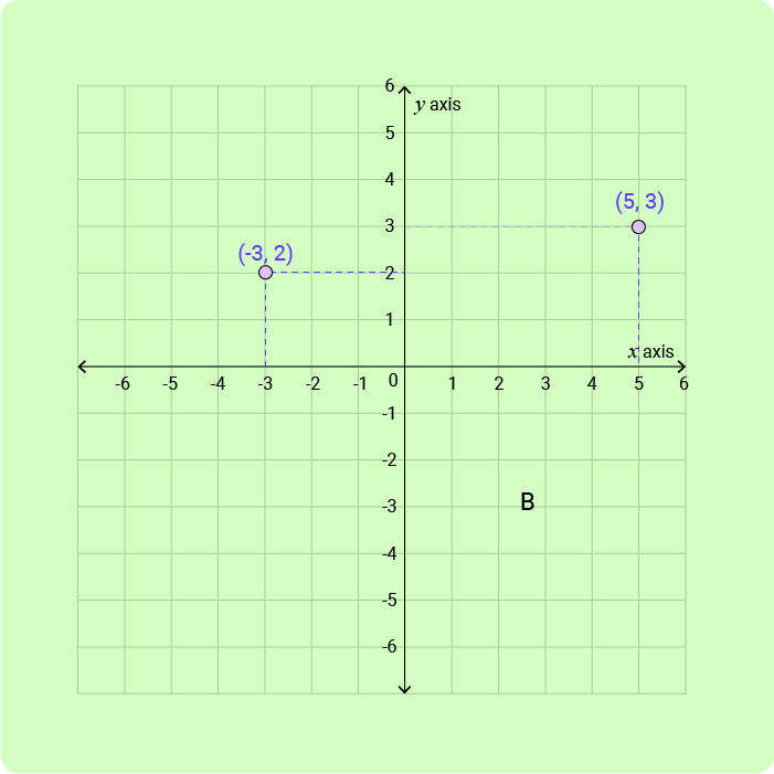 02 Coordinates