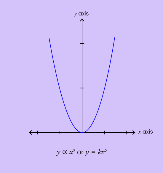 02. Sine rule