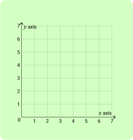 03 Coordinates