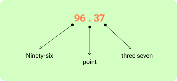 03 Decimals