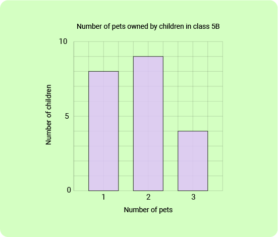 03 Mean Median Mode _ Range