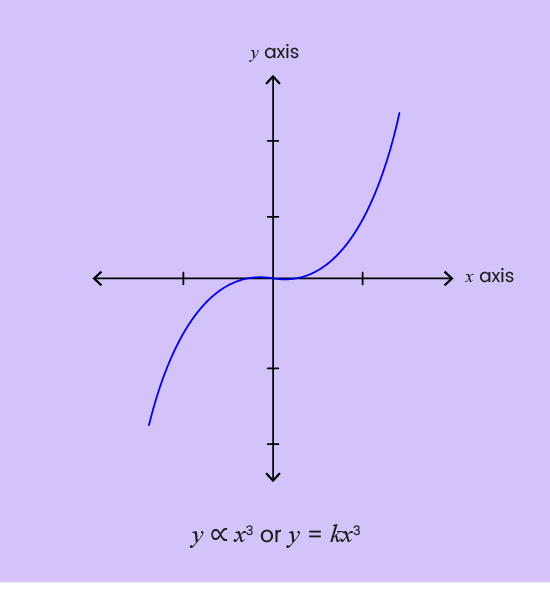 03. Sine rule