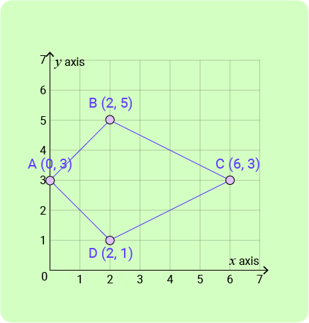 04 Coordinates