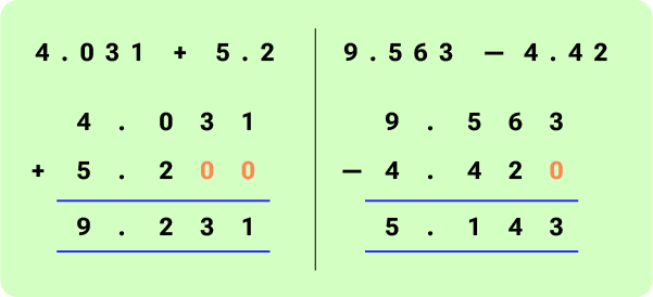04 Decimals