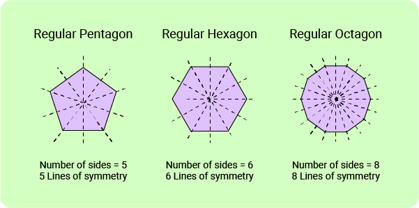 04 Lines of Symmetry