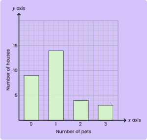 04-Word Problems-11+ Topicwise Article