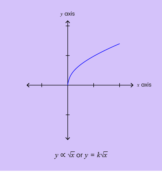 04. Sine rule