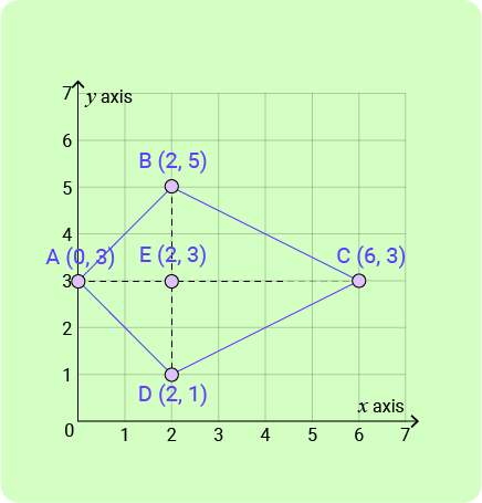 05 Coordinates