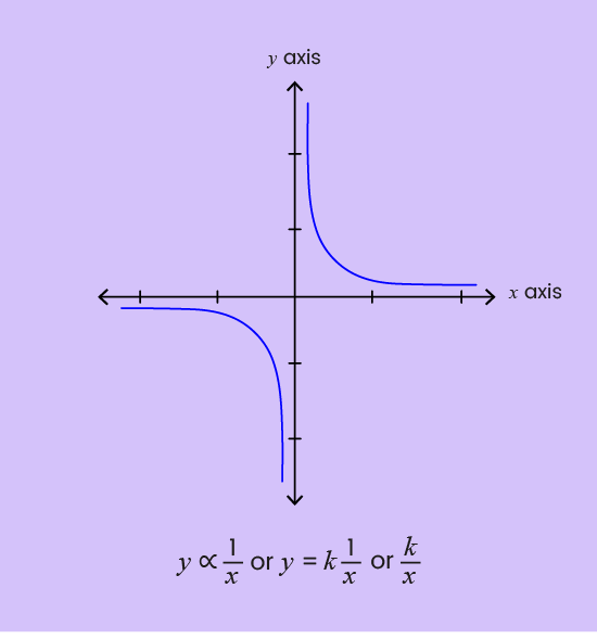 05. Sine rule