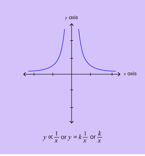 06. Proportion and Graphs