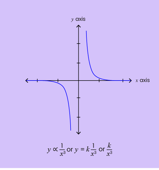 07. Proportion and Graphs
