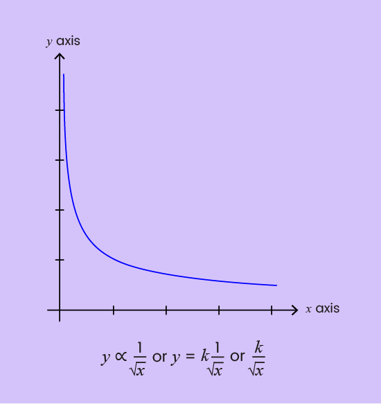 08. Proportion and Graphs