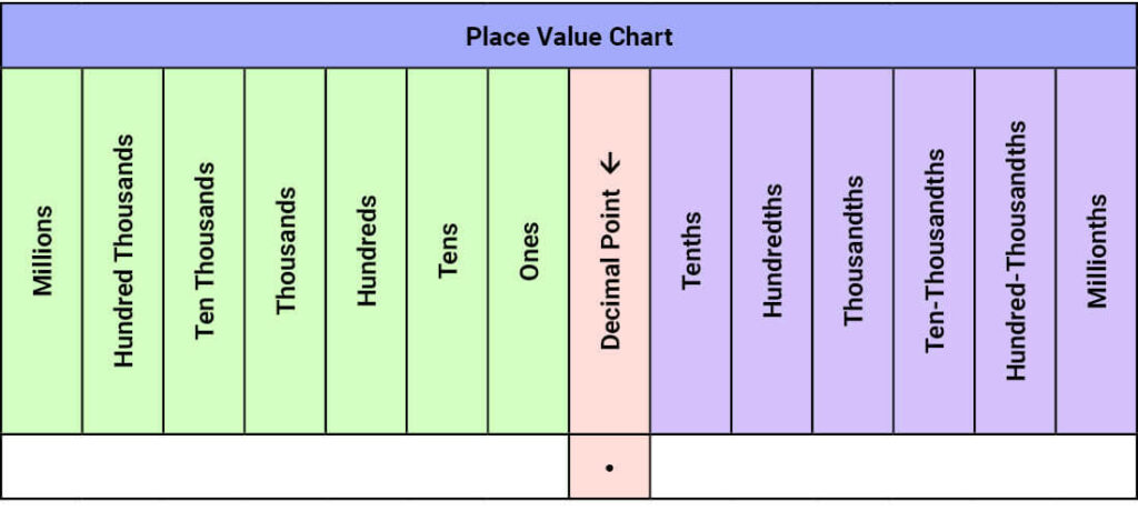 11 Plus Maths Number