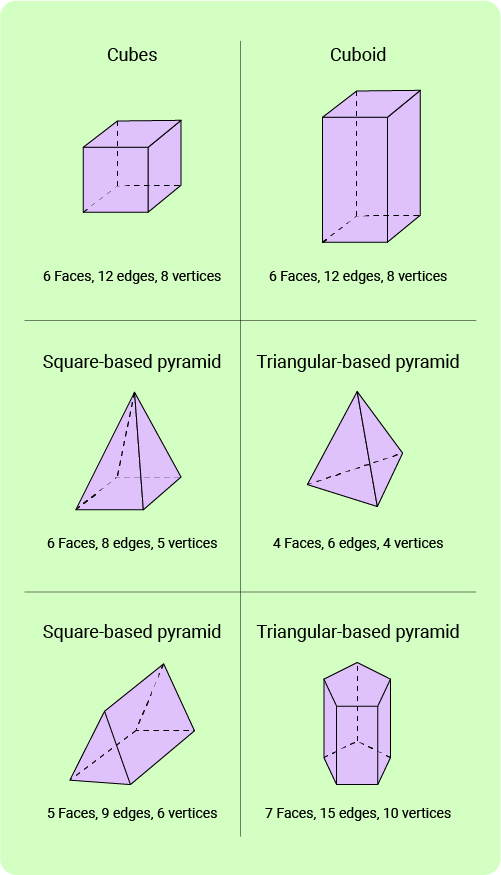 11+ Topicwise 3D Shapes Article Image 01