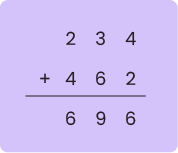 11+ Topicwise Addition Article Image 01