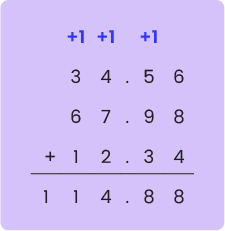 11+ Topicwise Addition Article Image 03