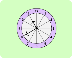 11+ Topicwise Angels Article image 10