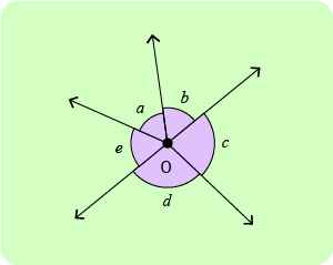 11+ Topicwise Angels Article image 7