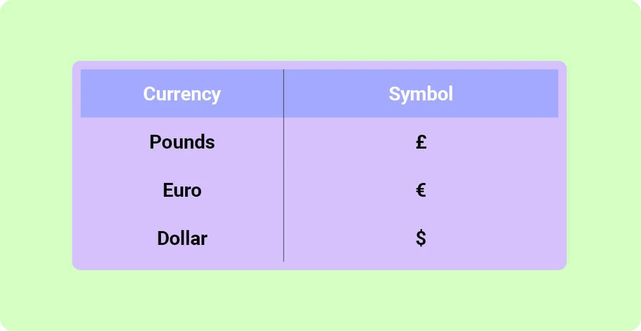 11+ Topicwise Currency Conversions Article Image 03