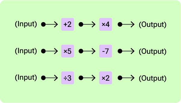 11+ Topicwise Function Machine Article image 2