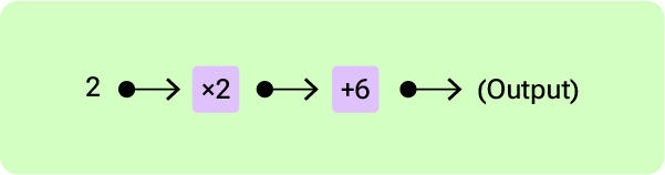 11+ Topicwise Function Machine Article image 3