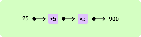 11+ Topicwise Function Machine Article image 5
