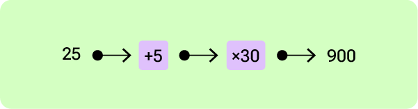 11+ Topicwise Function Machine Article image 6