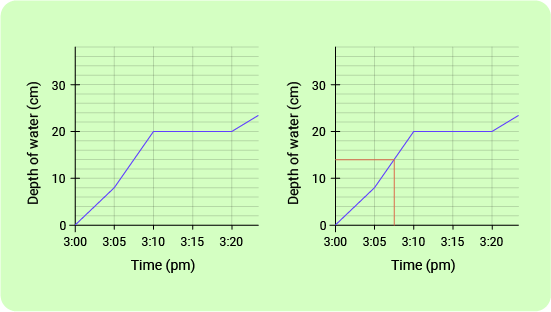 11+ Topicwise Line Graph Article Image 03