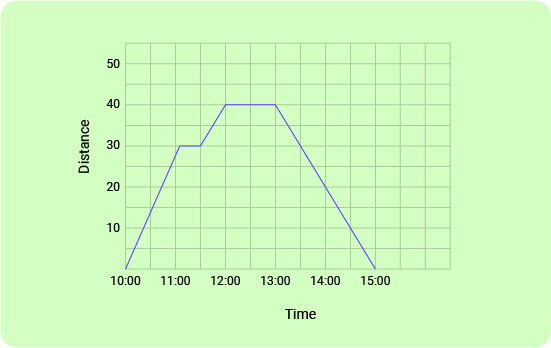 11+ Topicwise Line Graph Article Image 04