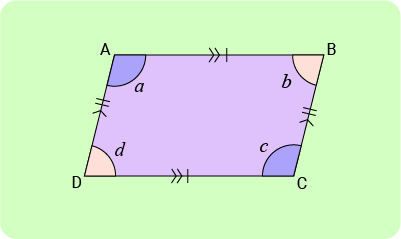 11+ Topicwise Parallelogram Article Image 02