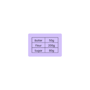 11+ Topicwise Recipe Problems Article Image 01