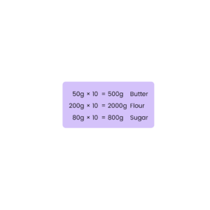 11+ Topicwise Recipe Problems Article Image 02