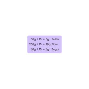 11+ Topicwise Recipe Problems Article Image 03