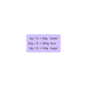 11+ Topicwise Recipe Problems Article Image 04