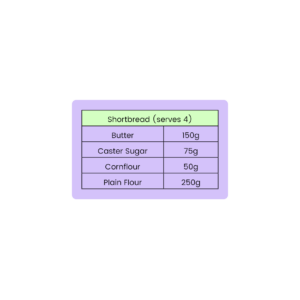 11+ Topicwise Recipe Problems Article Image 05
