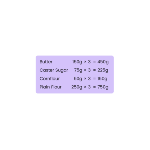 11+ Topicwise Recipe Problems Article Image 06