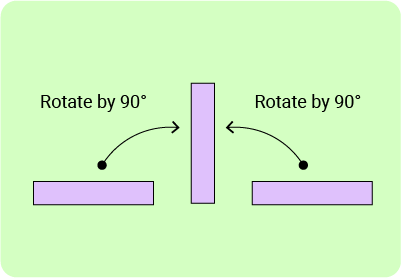 11+ Topicwise Rotational Symmetry Article image 1