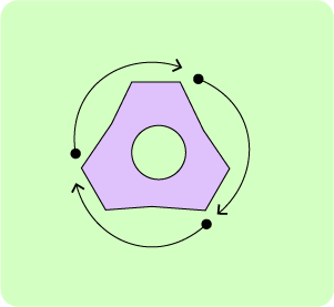 11+ Topicwise Rotational Symmetry Article image 2