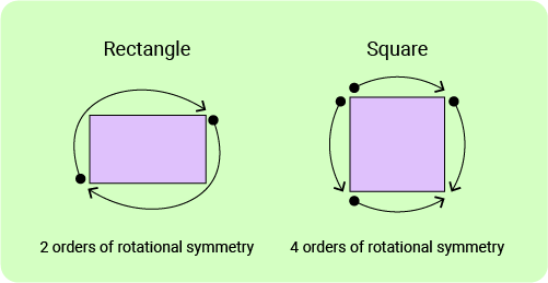 11+ Topicwise Rotational Symmetry Article image 4