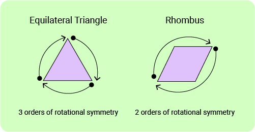 11+ Topicwise Rotational Symmetry Article image 5