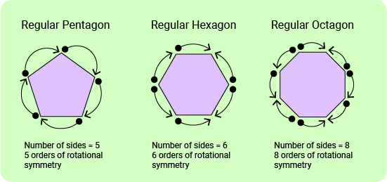 11+ Topicwise Rotational Symmetry Article image 7