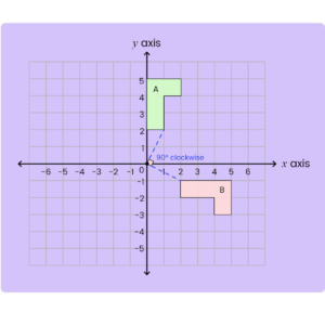 11+ Topicwise Rotations Article Image 01