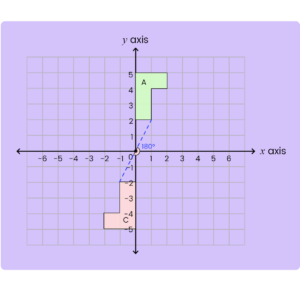 11+ Topicwise Rotations Article Image 02