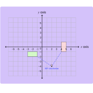 11+ Topicwise Rotations Article Image 06