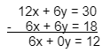 11+ Topicwise Simultaneous Equations Article Image 02